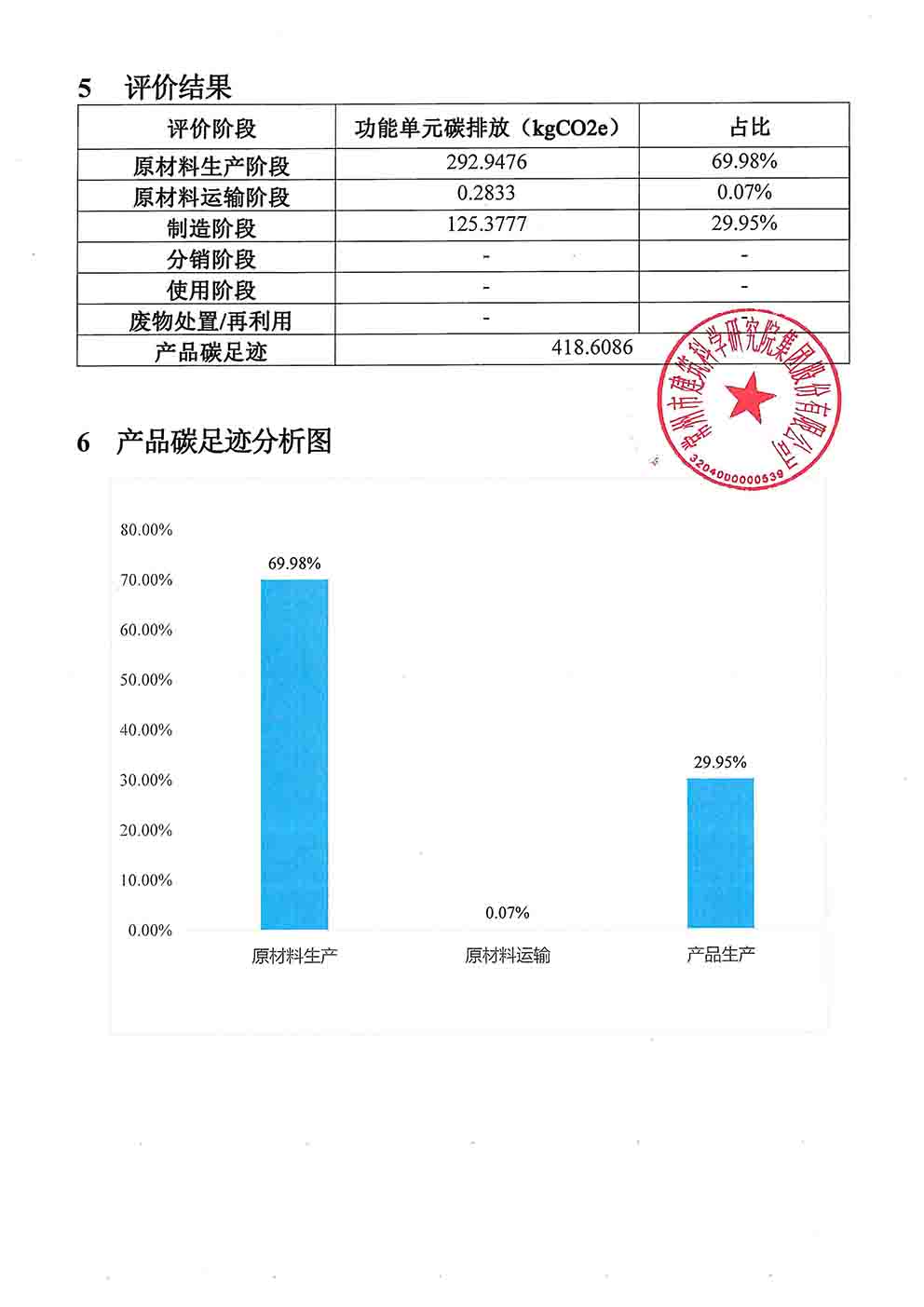 博之旺澳门十大平台大全（中国）有限公司
碳足迹报告_页面_5.jpg